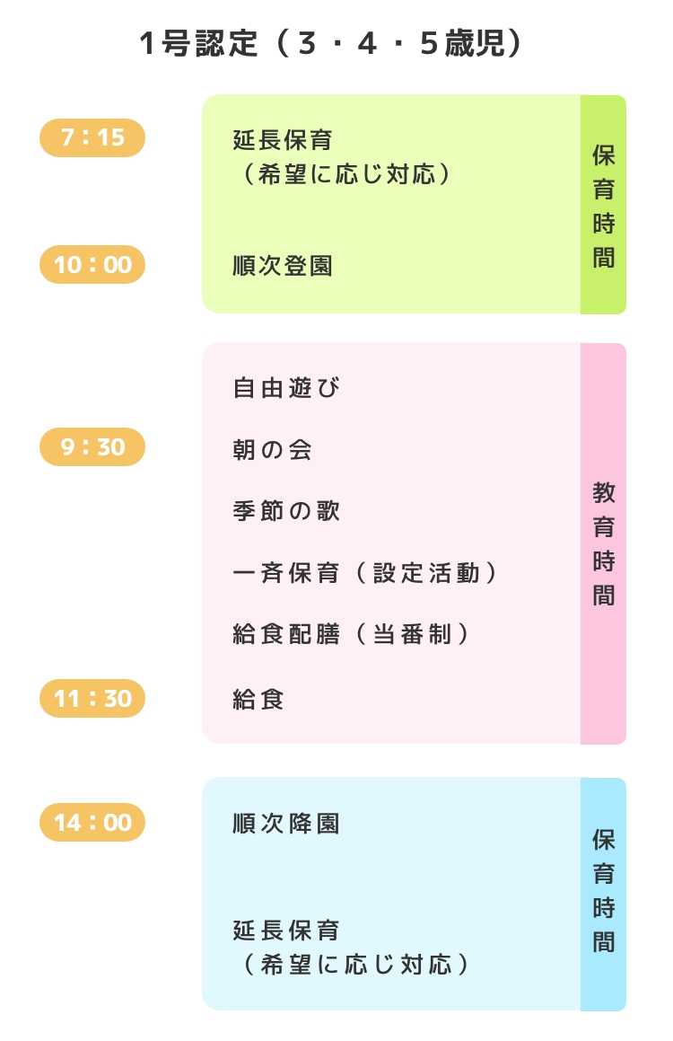 1号認定（３・４・５歳児）